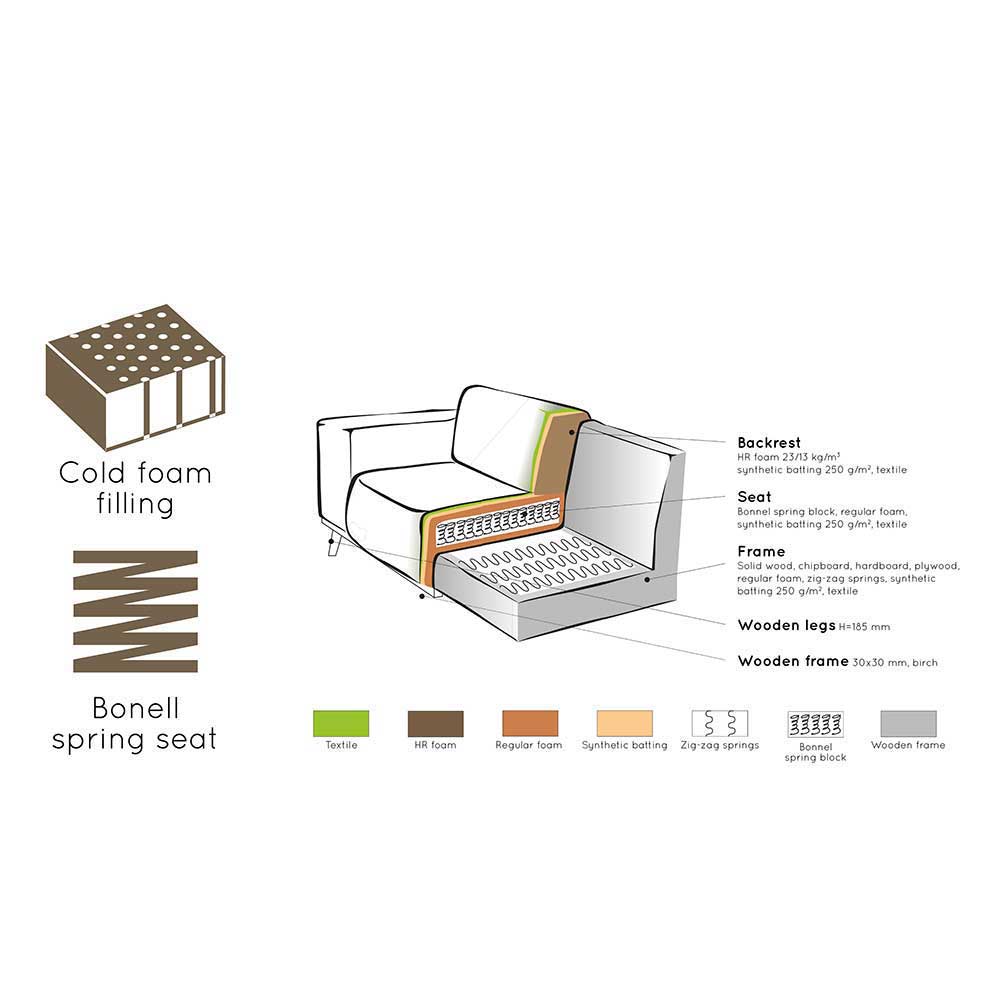 Sofa Element Einsitzer Ucladius in Taupe Samt 79 cm breit